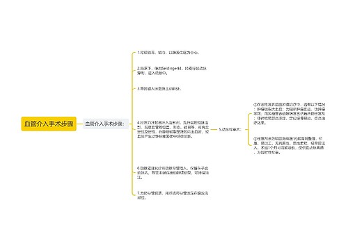 血管介入手术步骤