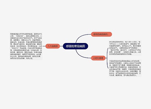 感冒的常见病因