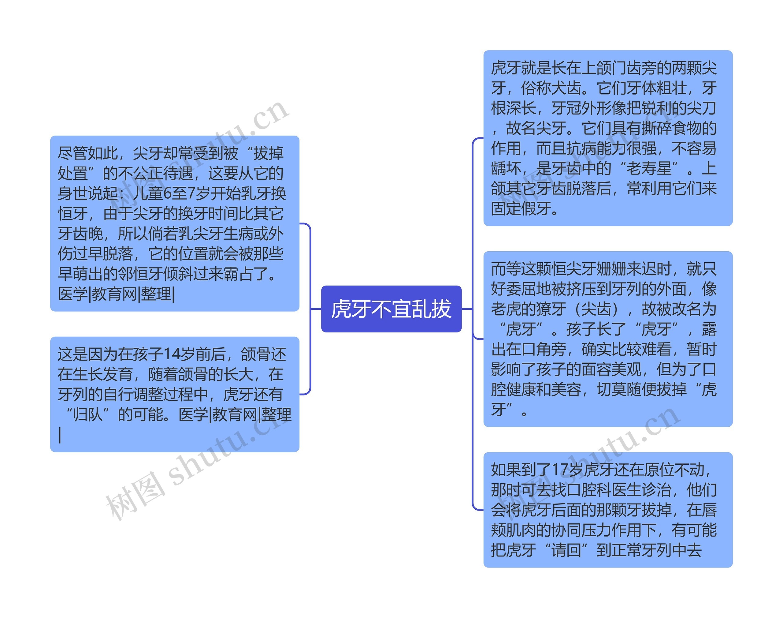 虎牙不宜乱拔思维导图