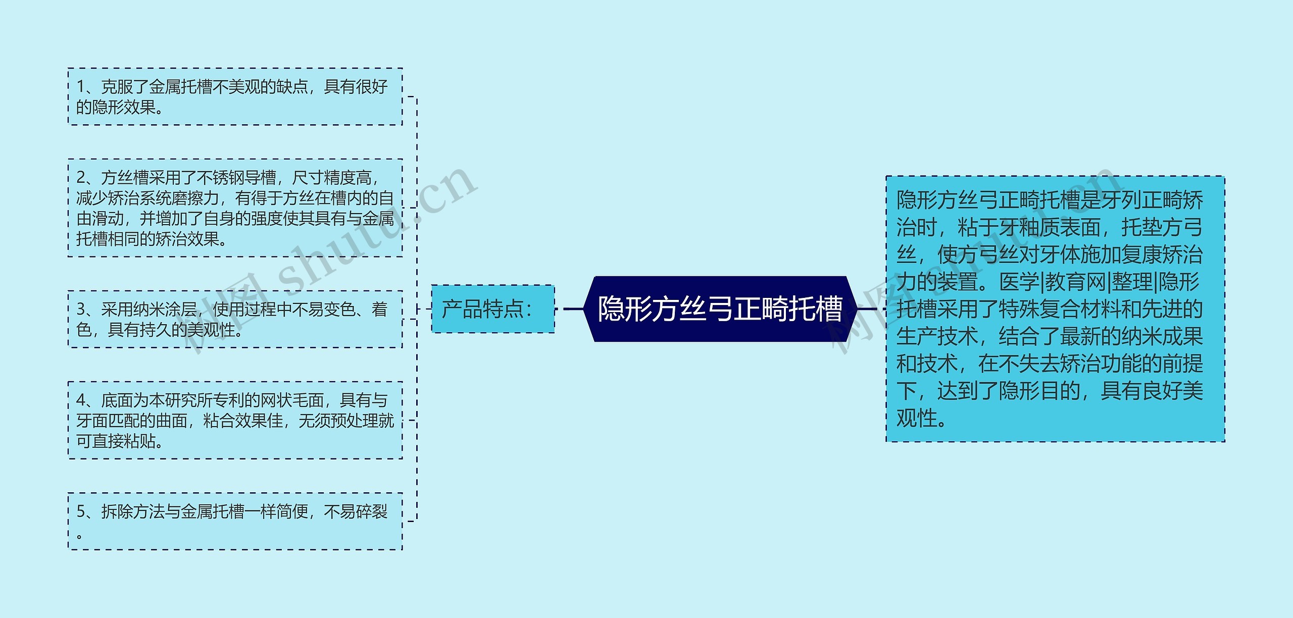 隐形方丝弓正畸托槽