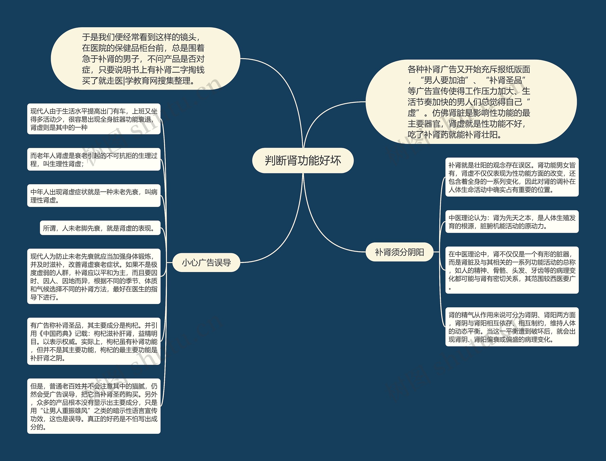 判断肾功能好坏思维导图