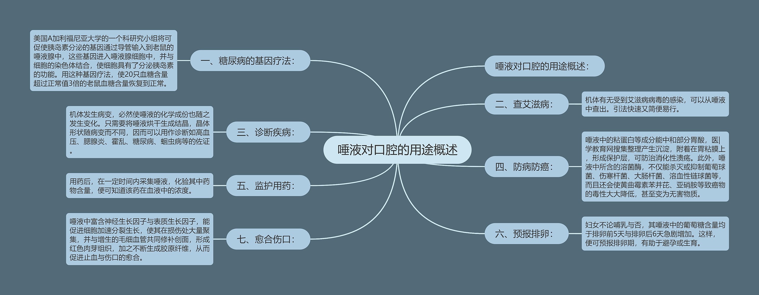 唾液对口腔的用途概述