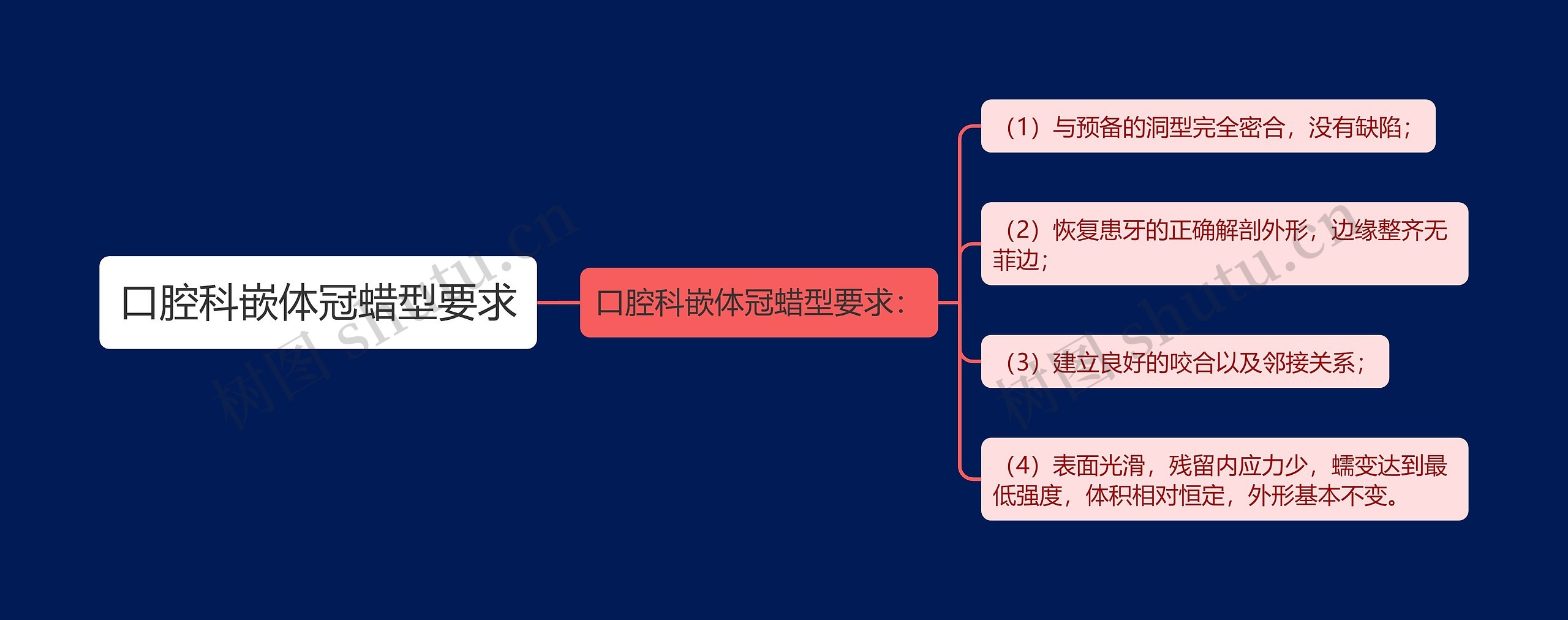 口腔科嵌体冠蜡型要求