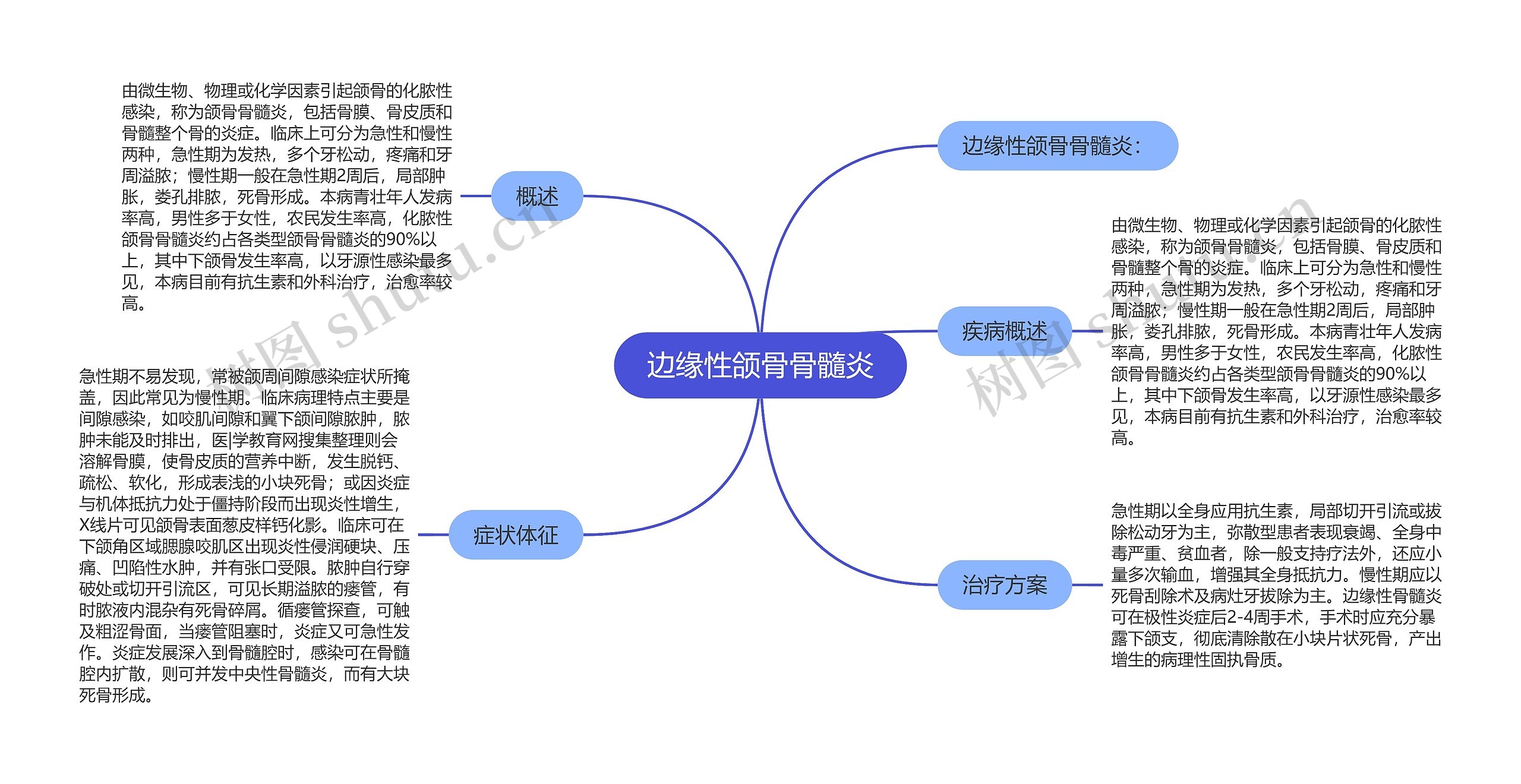 边缘性颌骨骨髓炎