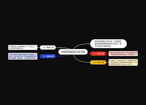 导致牙周病的不良习惯