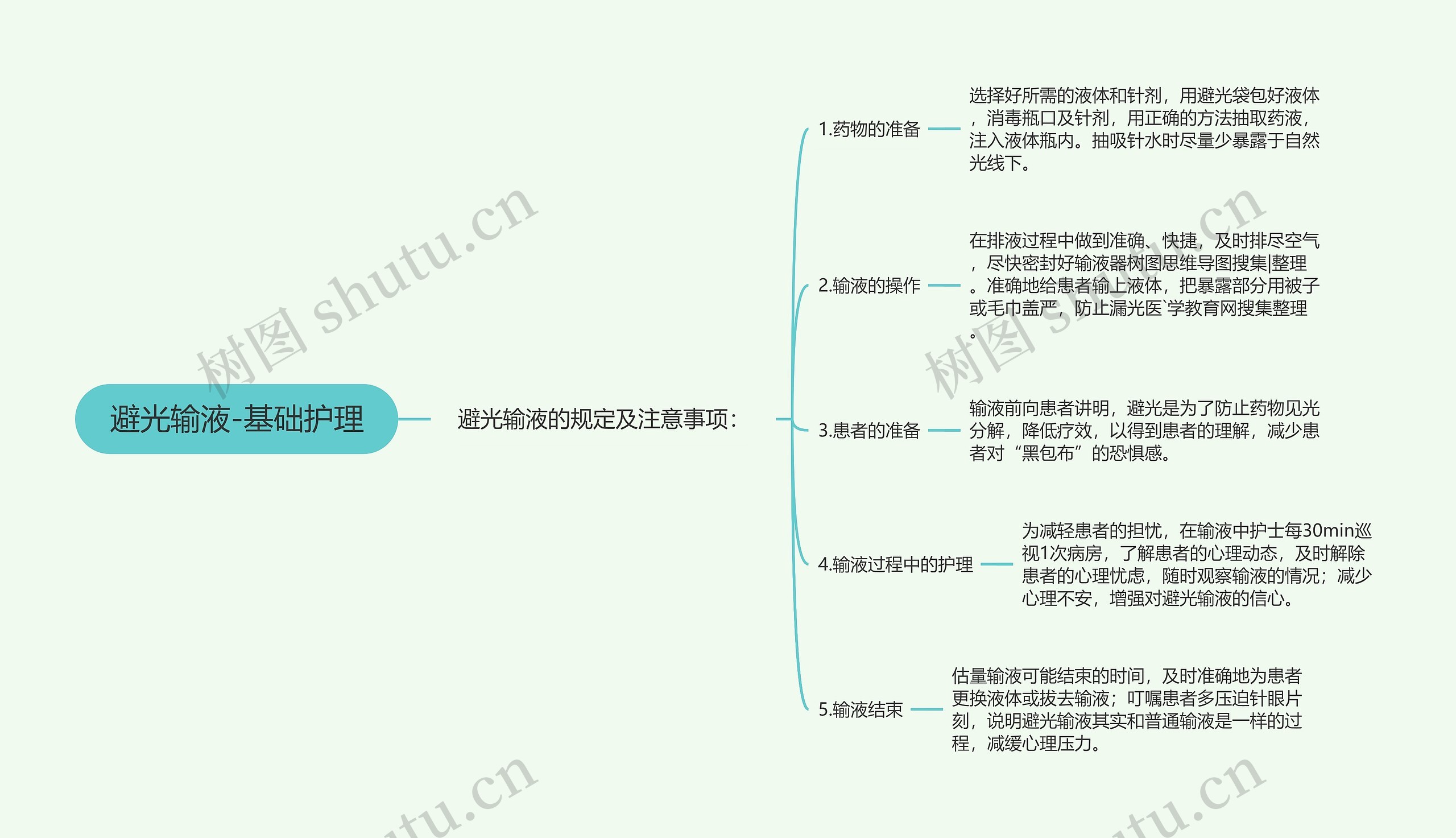 避光输液-基础护理