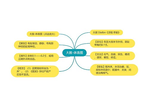 大敦-体表图