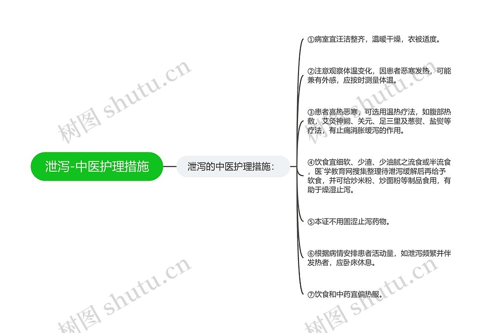 泄泻-中医护理措施思维导图_编号p6822598-TreeMind树图