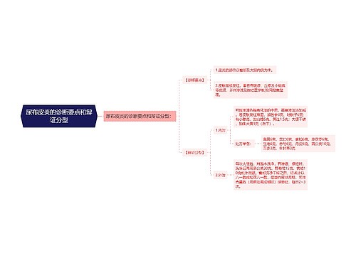 尿布皮炎的诊断要点和辩证分型