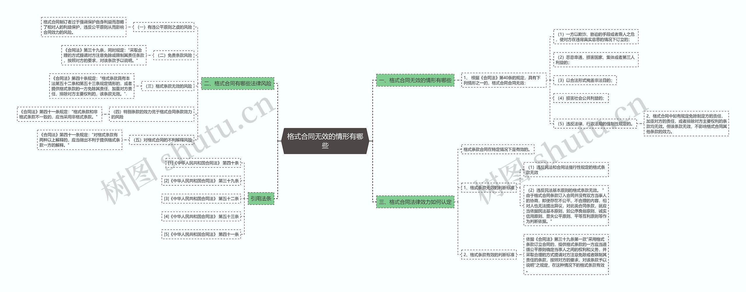 格式合同无效的情形有哪些 格式合同无效的情形有哪些