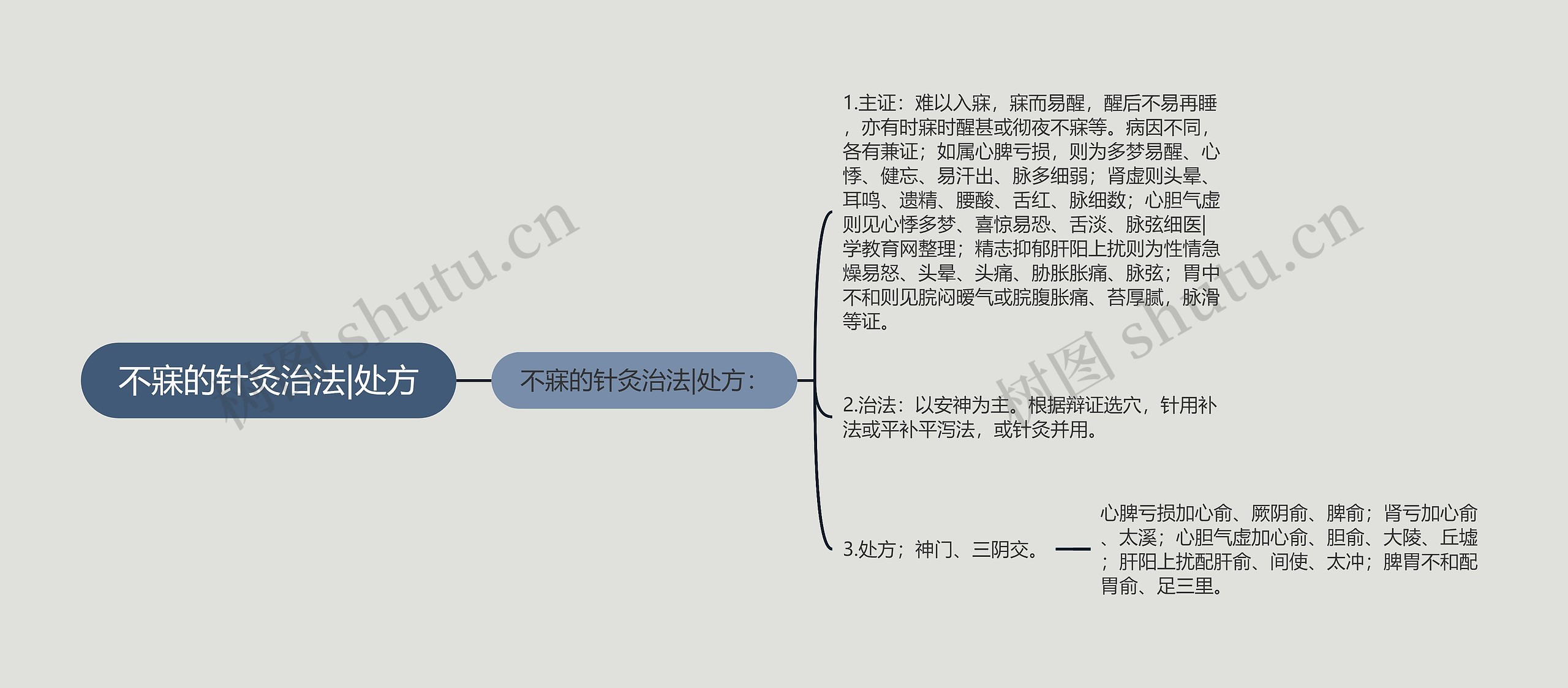 不寐的针灸治法|处方