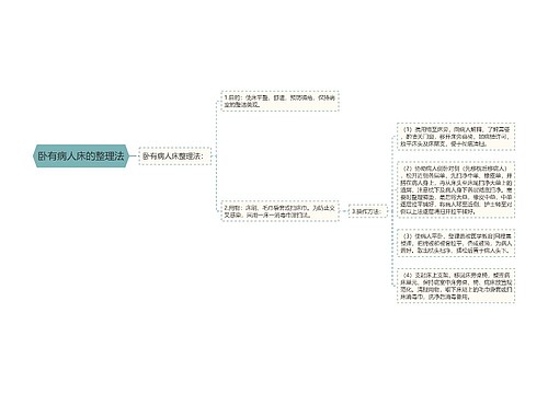 卧有病人床的整理法