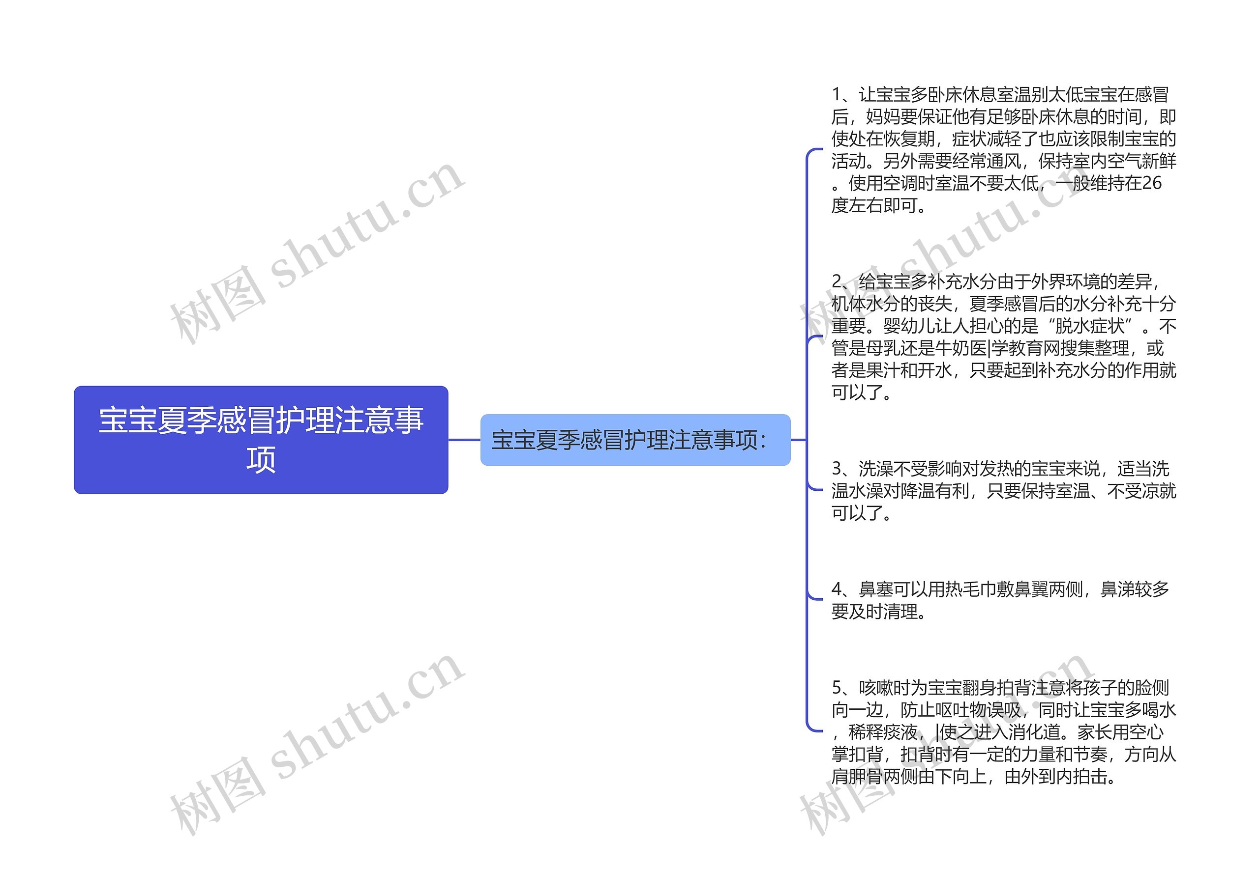 宝宝夏季感冒护理注意事项思维导图