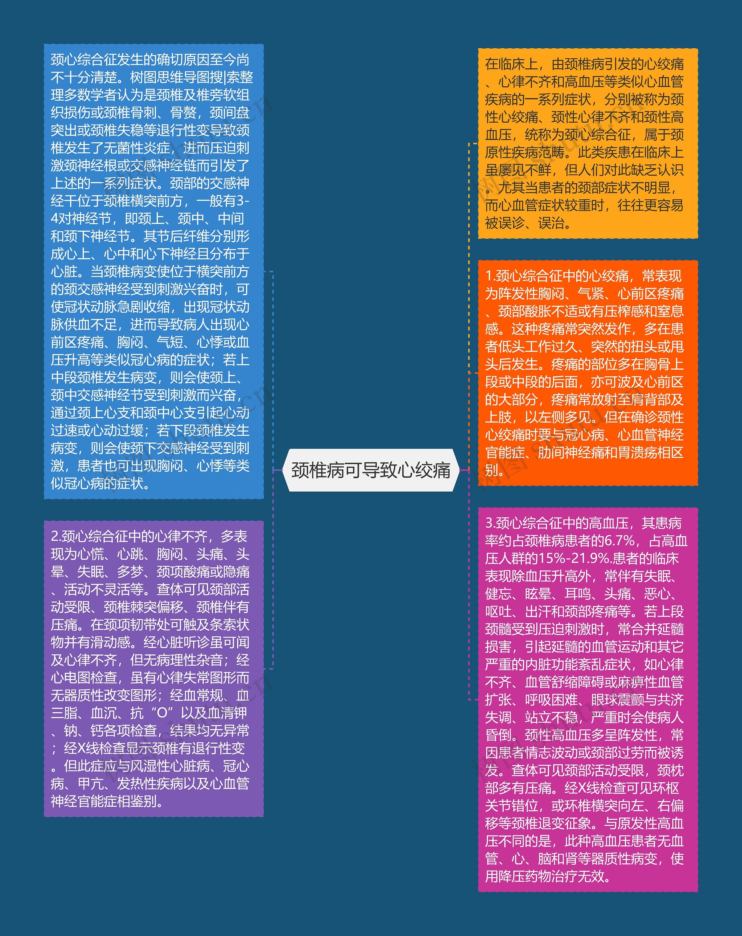 颈椎病可导致心绞痛