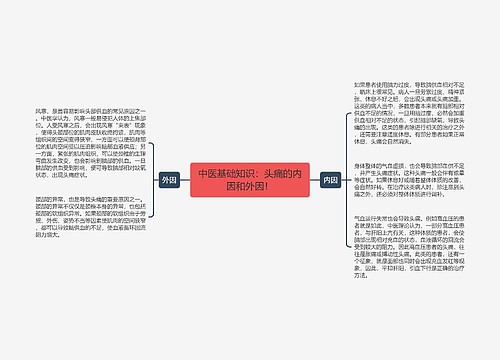 中医基础知识：头痛的内因和外因！