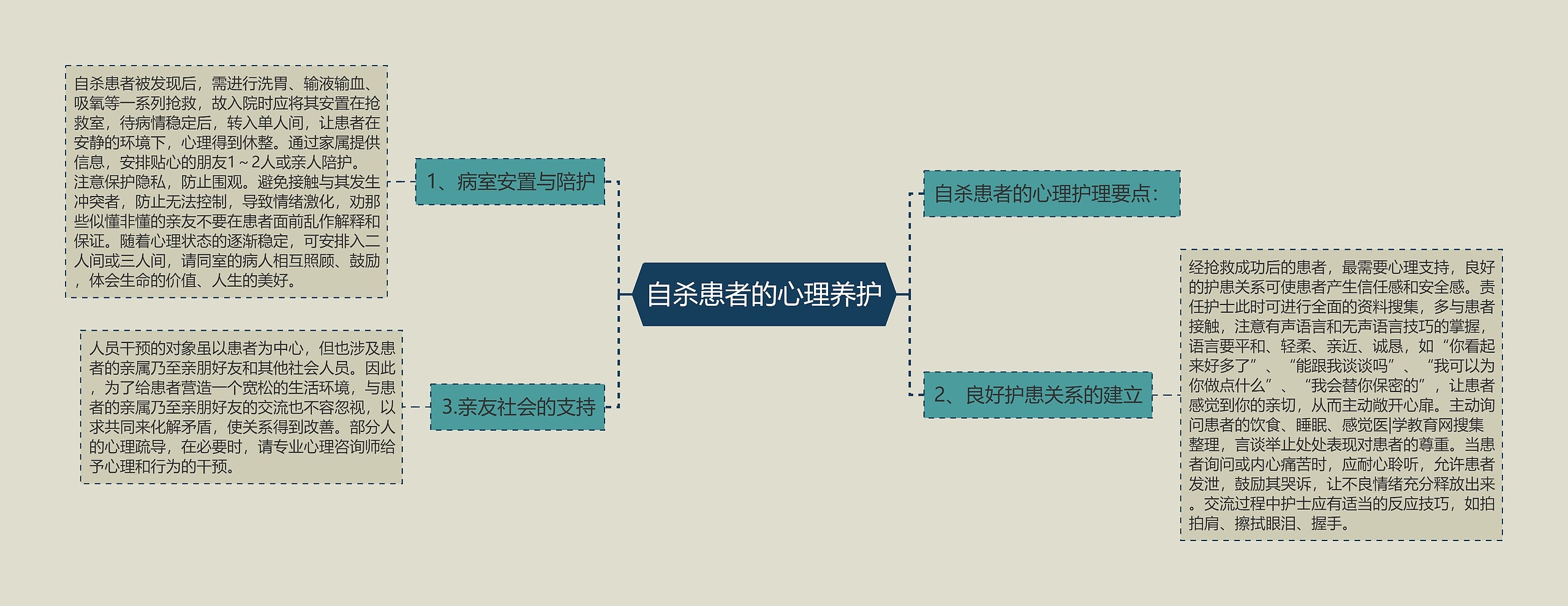 自杀患者的心理养护