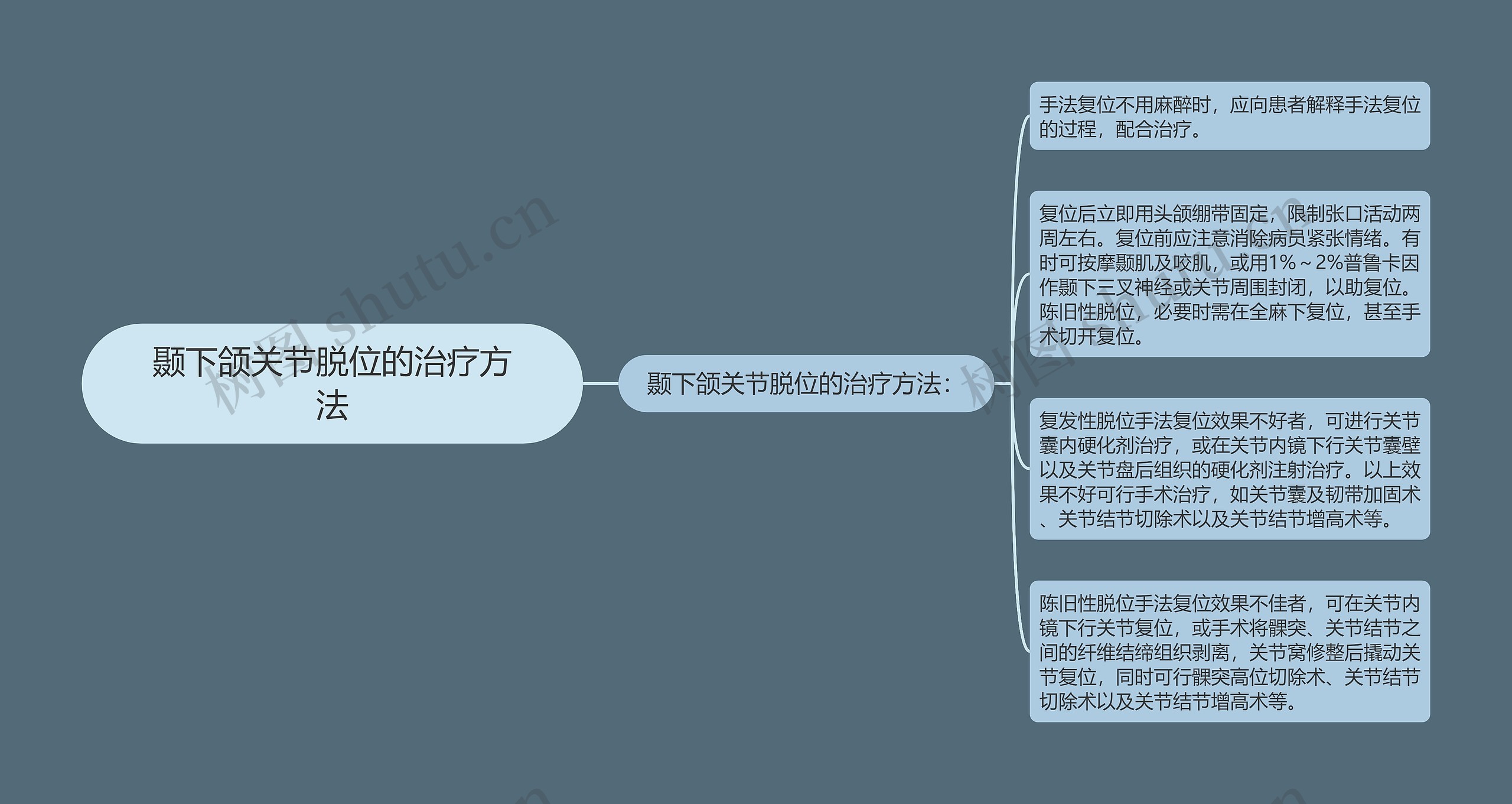 颞下颌关节脱位的治疗方法 颞下颌关节脱位的治疗方法