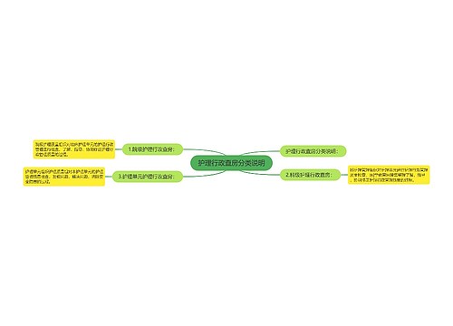 护理行政查房分类说明