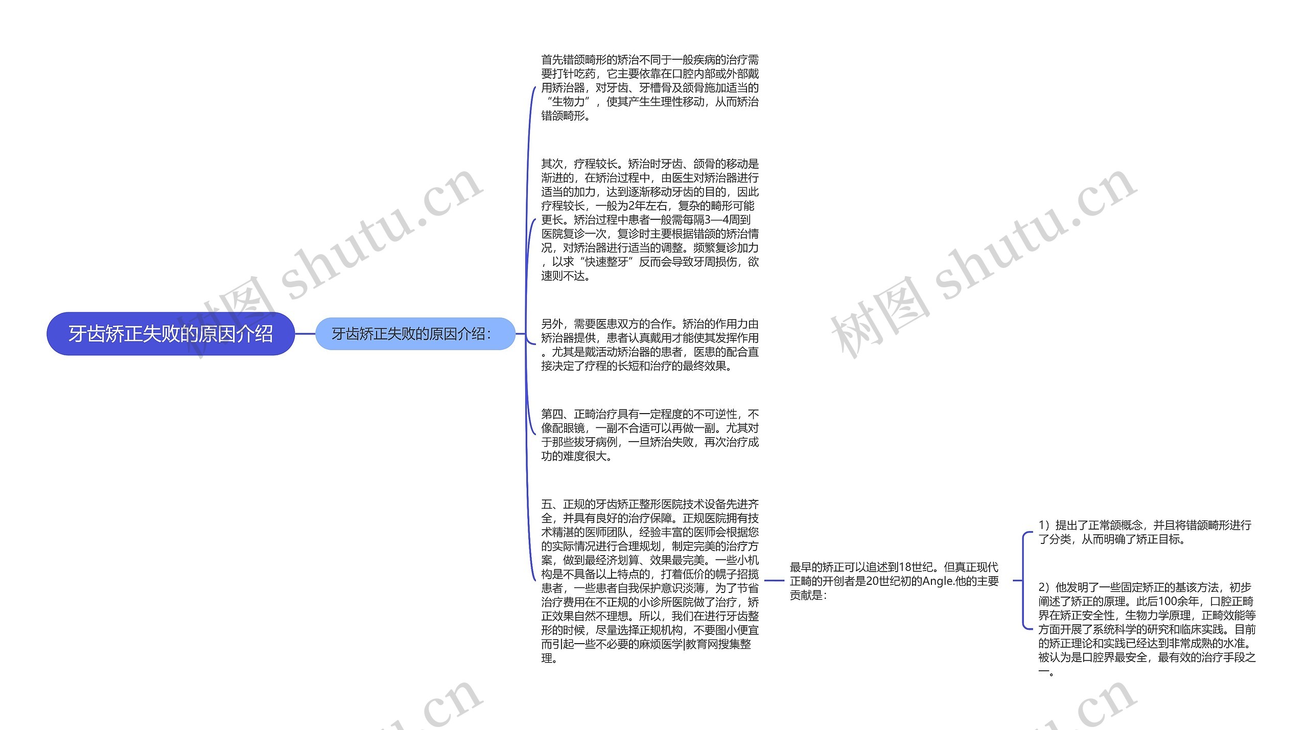 牙齿矫正失败的原因介绍思维导图