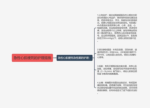 急性心肌梗死的护理措施