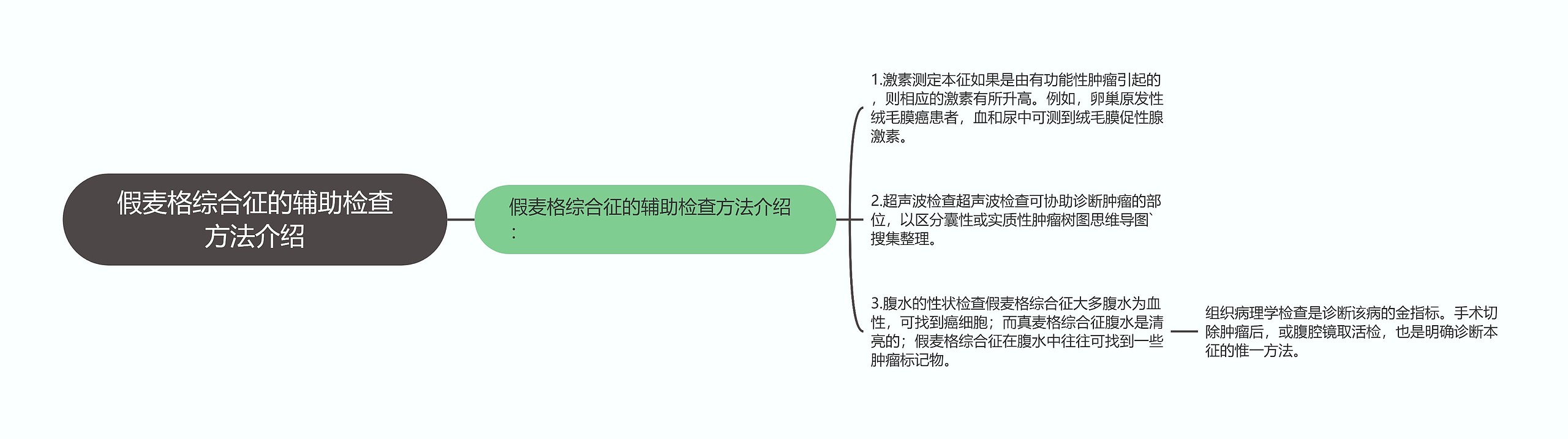 假麦格综合征的辅助检查方法介绍