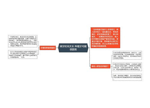 缺牙时间太长 种植牙可能很困难