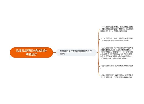 急性乳房炎在未形成脓肿期的治疗