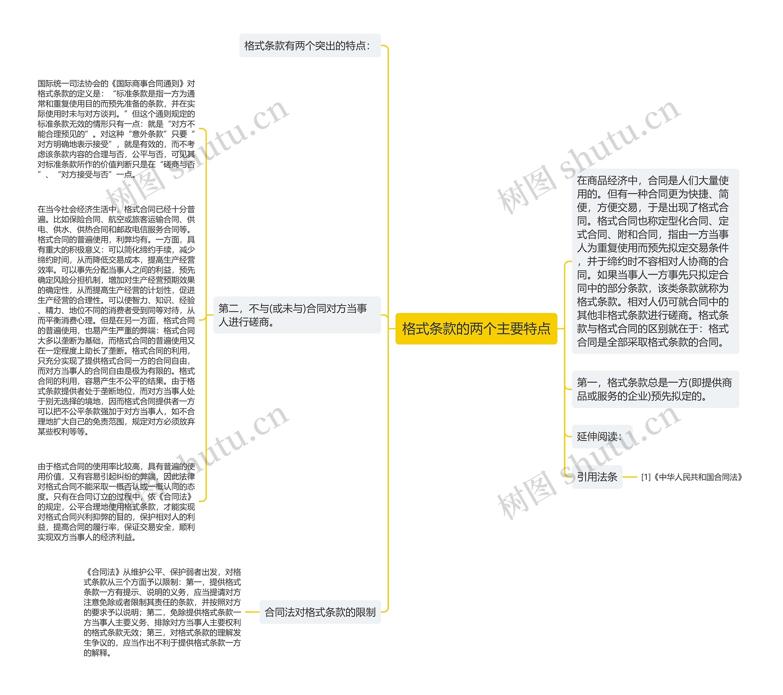 格式条款的两个主要特点