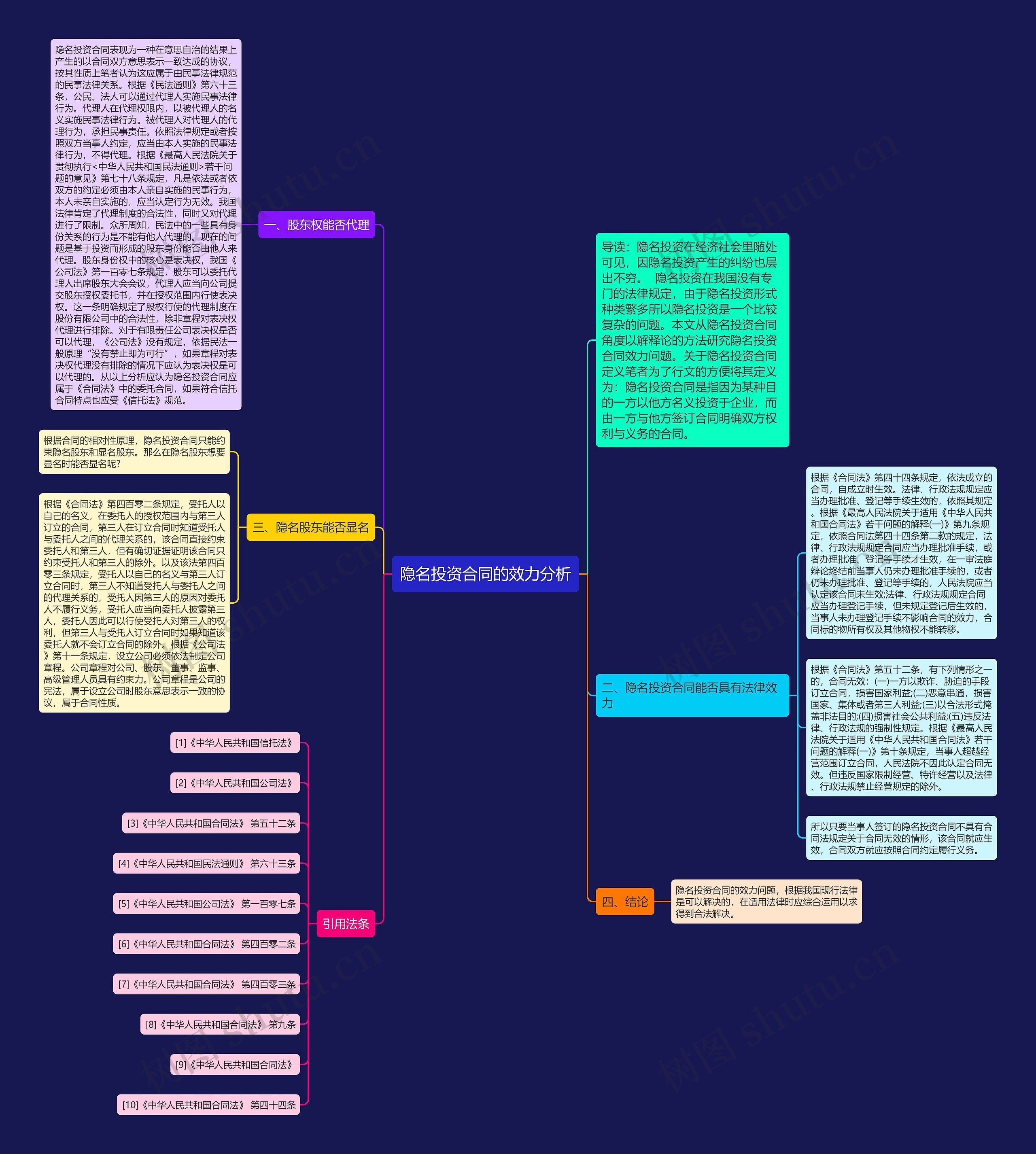 隐名投资合同的效力分析思维导图