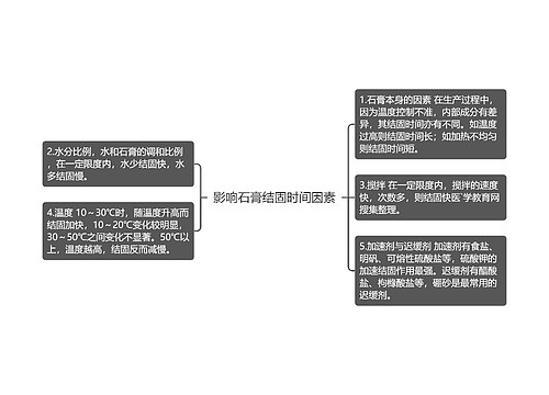 影响石膏结固时间因素