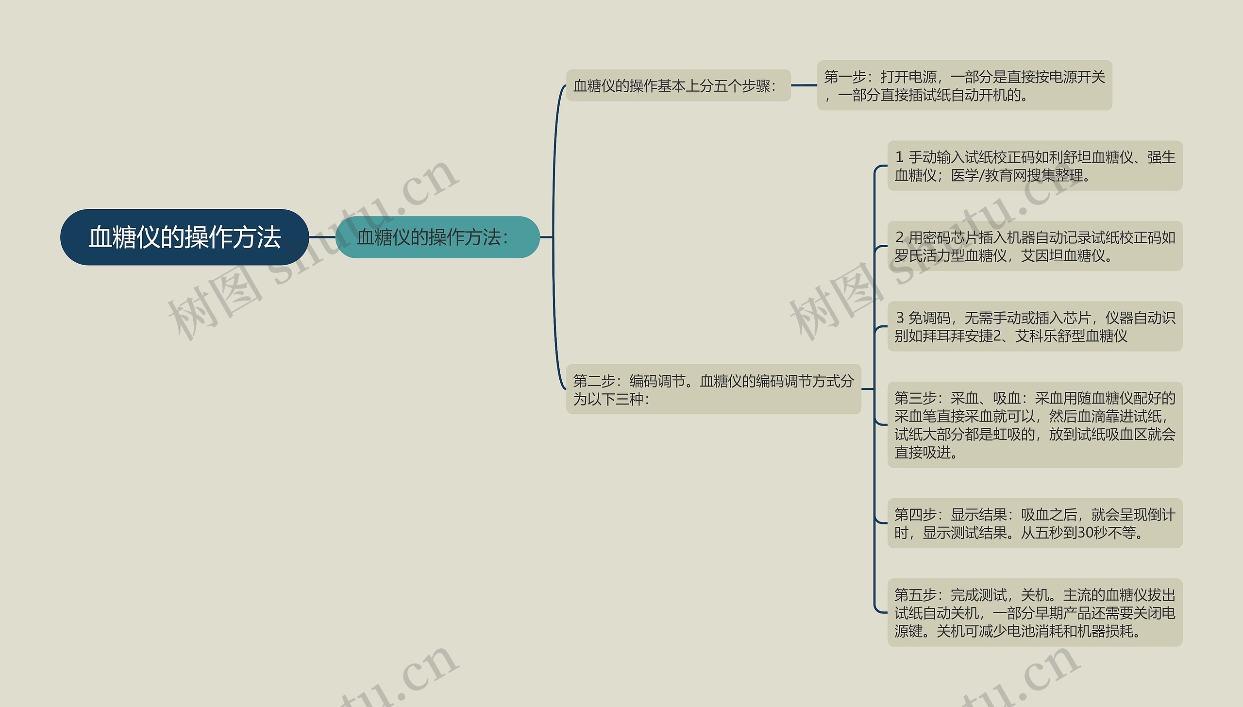 血糖仪的操作方法