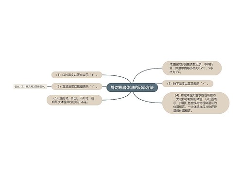 针对患者体温的记录方法