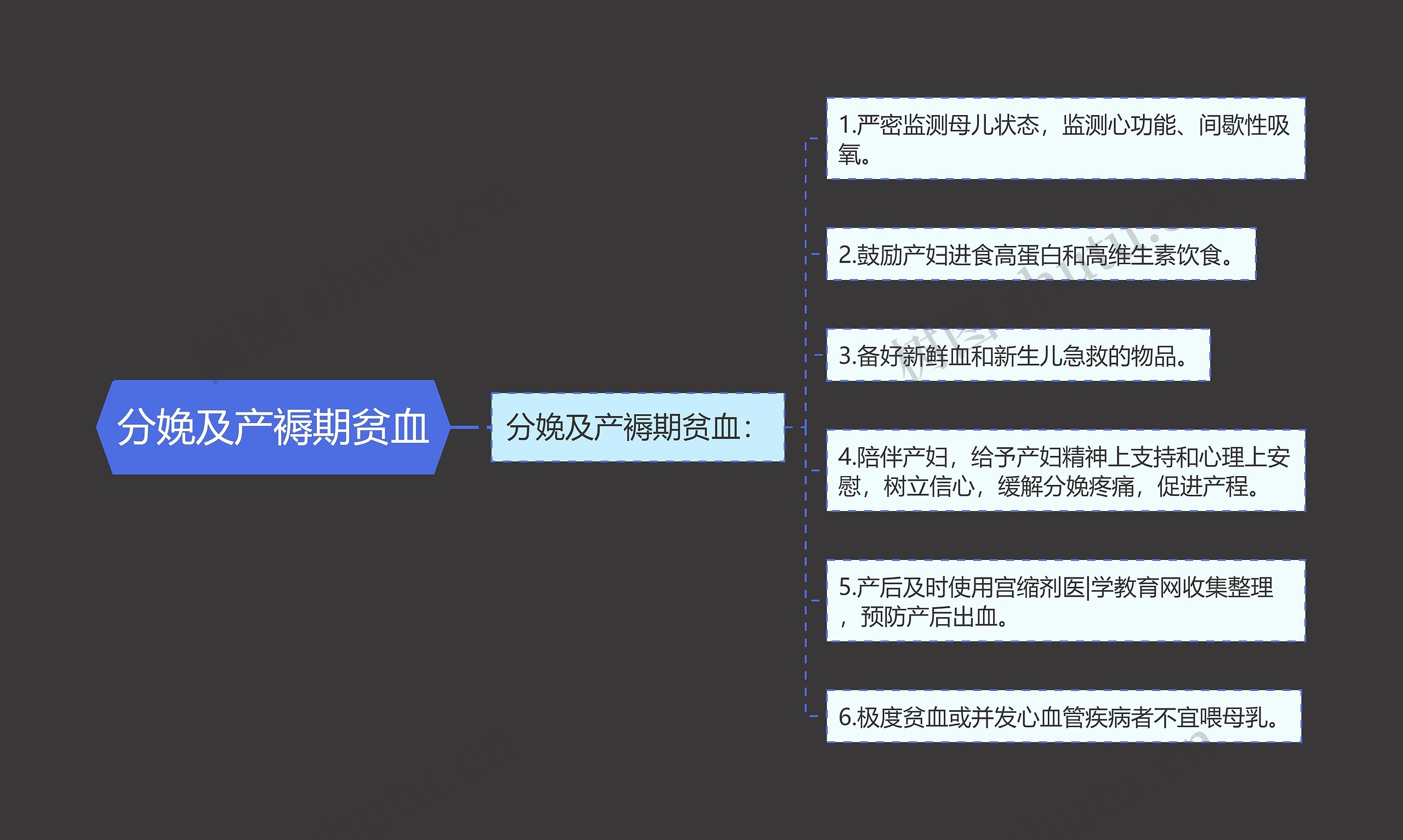 分娩及产褥期贫血