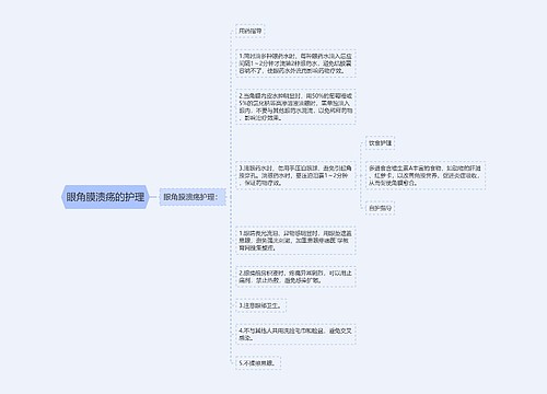 眼角膜溃疡的护理