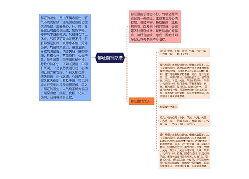 郁证腹针疗法