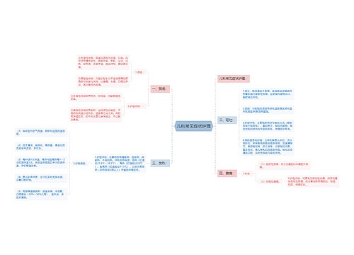 儿科常见症状护理