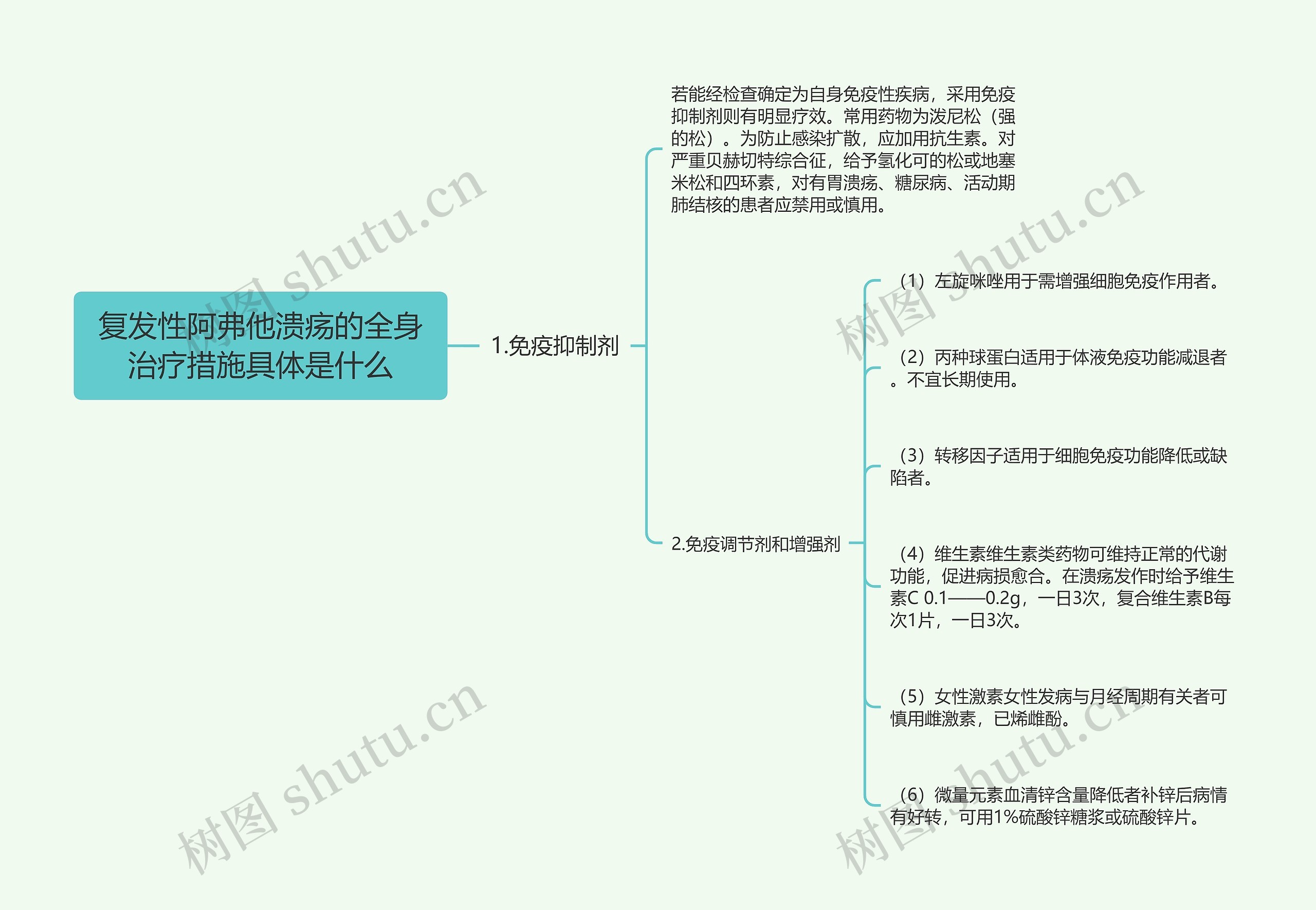 复发性阿弗他溃疡的全身治疗措施具体是什么思维导图