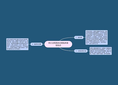 死亡过程具体分期临床表现特点