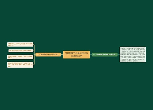 口腔黏膜下纤维化症状体征|用药治疗