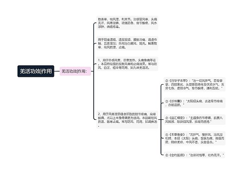 羌活功效|作用