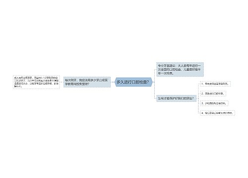 多久进行口腔检查？