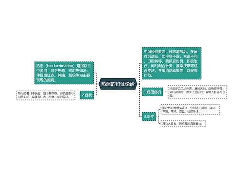 热泪的辩证论治