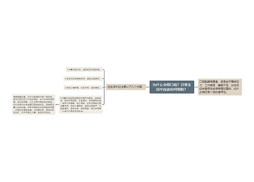 为什么会得口疮？日常生活中应该如何预防？