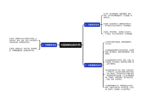 太阳病的治则方药