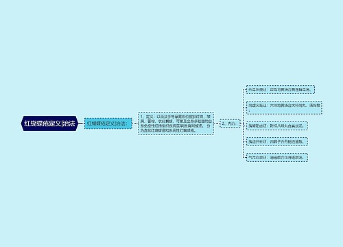 红蝴蝶疮定义|治法