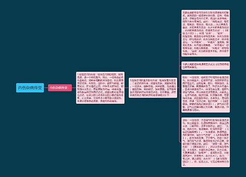 内伤杂病传变