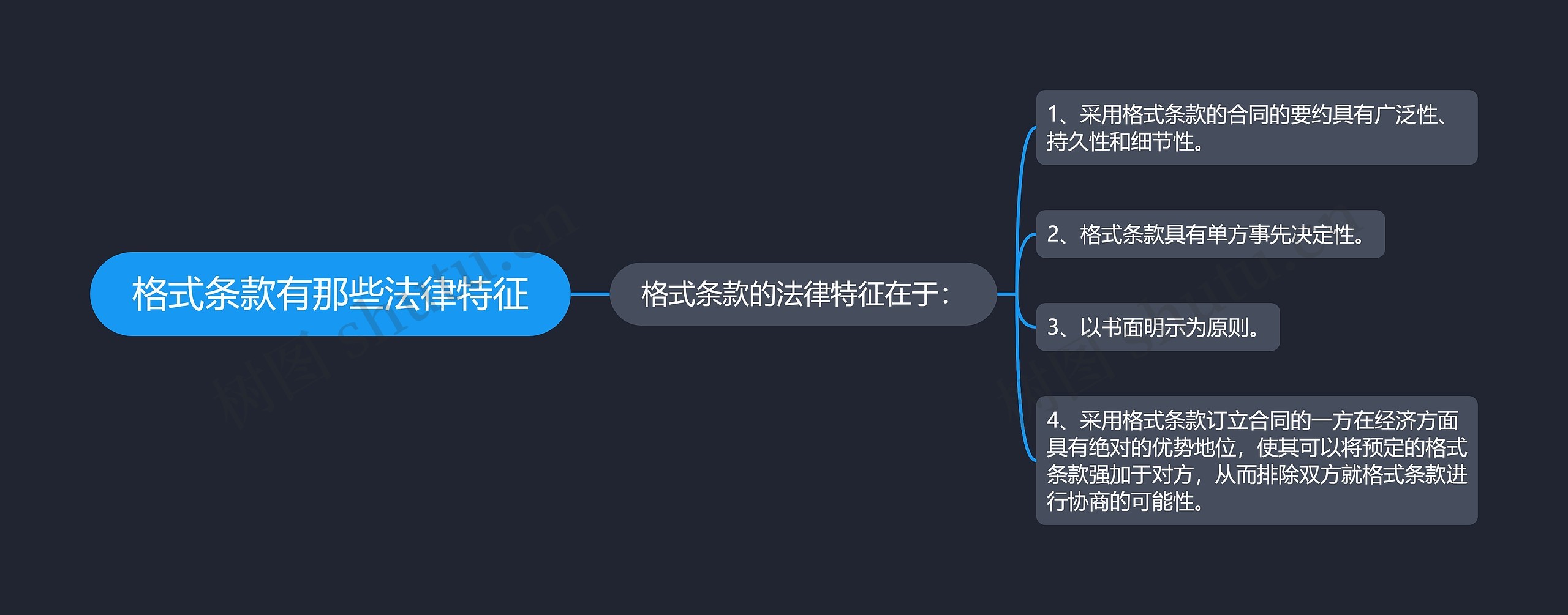 格式条款有那些法律特征思维导图