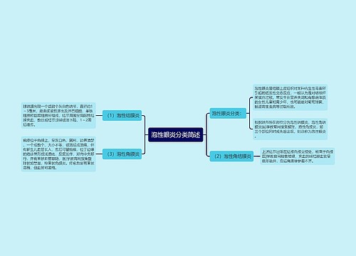 泡性眼炎分类简述