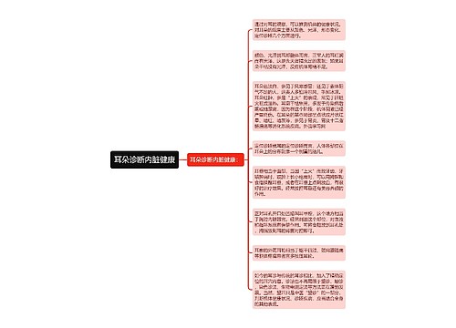 耳朵诊断内脏健康