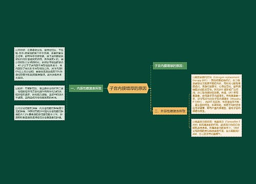 子宫内膜增厚的原因